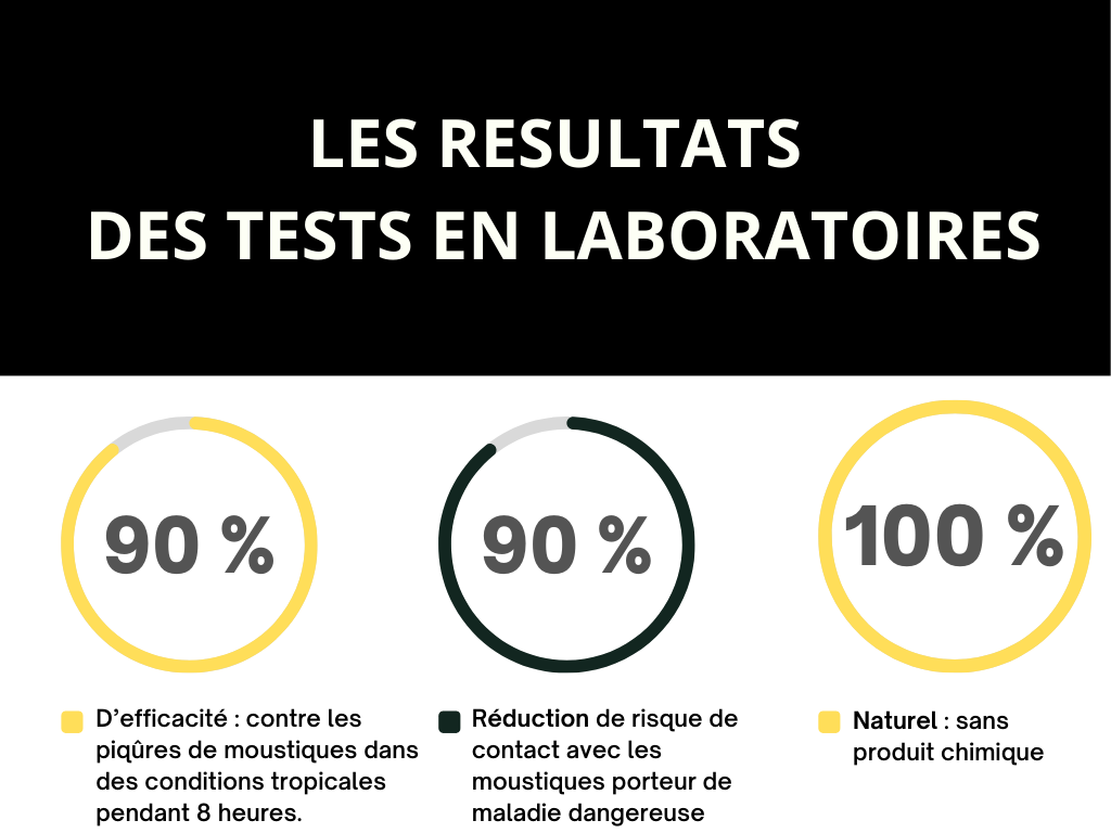 EFFICACITE_PROUVEE_POURCENTAGE